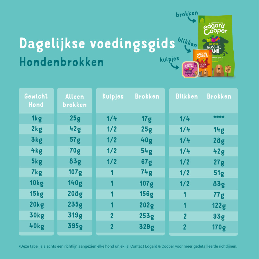 Edgard & Cooper Hondenvoer Hert - Scharreleend7 kg