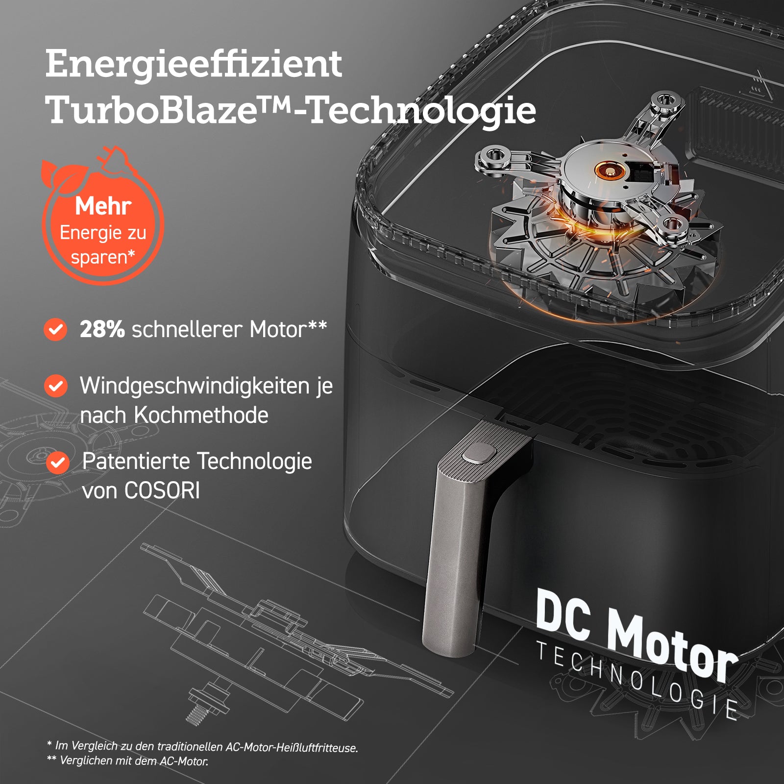 COSORI TurboBlaze™  6.0-Liter Heißluftfritteuse mit DC Motor