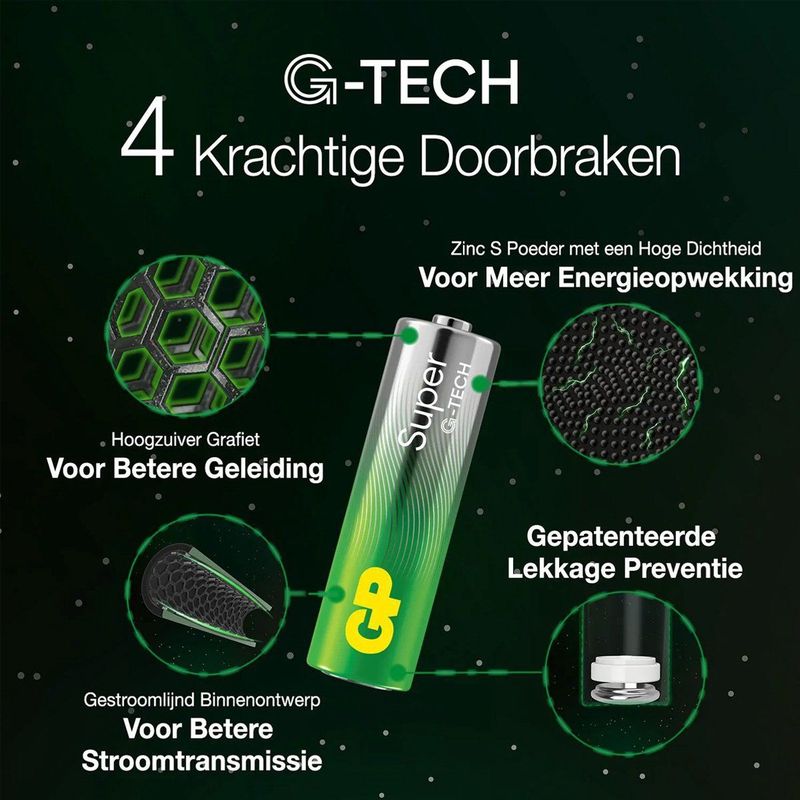 GP - Super Alkaline - AA Batterijen - 16 Stuks - 1,5V
