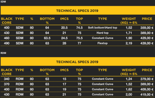 Point-7 Black Core 80% Carbon Zero 19/20 Mast