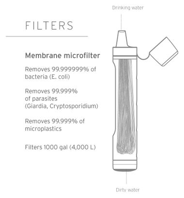 Paille Filtrante LifeStraw Personnal Peak Series Bleu