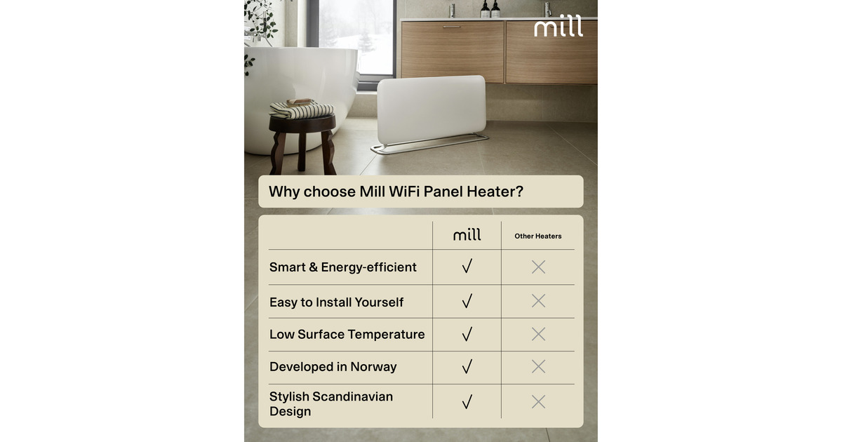 MillSteel WiFi paneelverwarming PA1500WIFI4A met voet, 1500 Watt convector  (Wit, wifi 2,4 GHz (wifi 6), Bluetooth 5.2, Zigbee 3.0 + App)