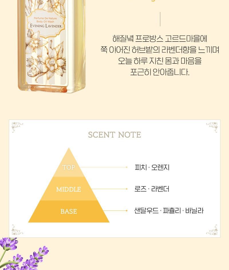 NATURE REPUBLIC - Parfum van Nature Body Oil Wash - 2 soorten