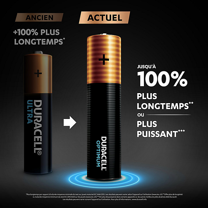 Pile alcaline AAA (LR03) Duracell Optimum, lot de 6