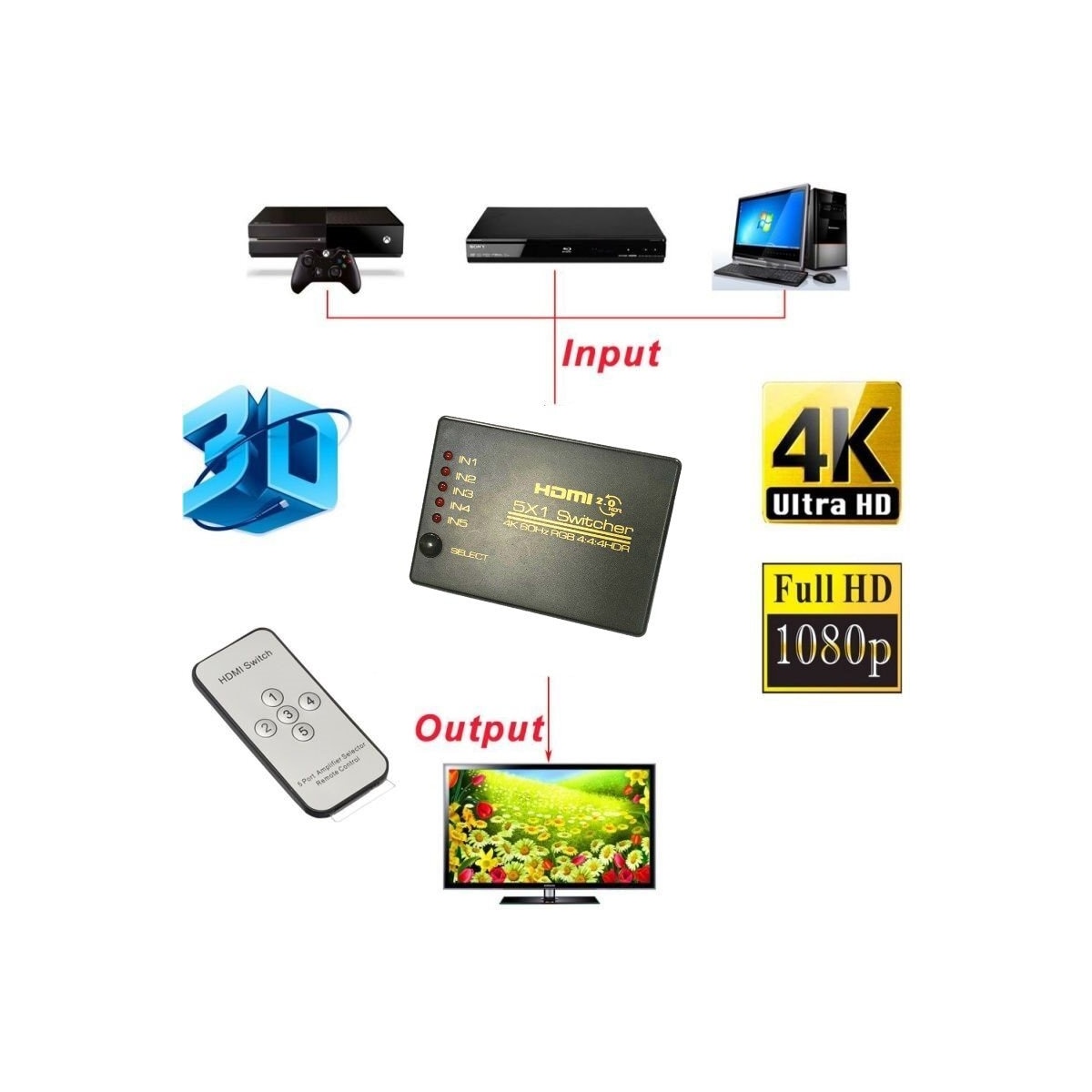 HDMI-bryter 5x1 - 4K / 3D med fjernkontroll