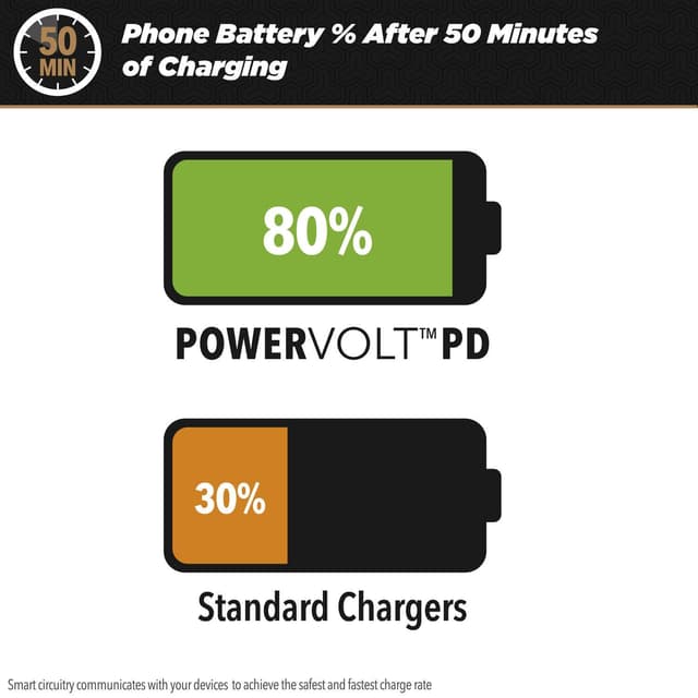 Powervolt dobbel hurtig billader 32 watt USB-C og USB-A
