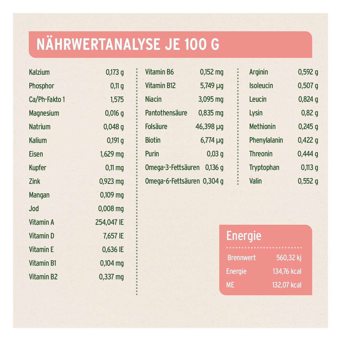 AniForte Nassfutter Junior Menue Rind 6 x 400g