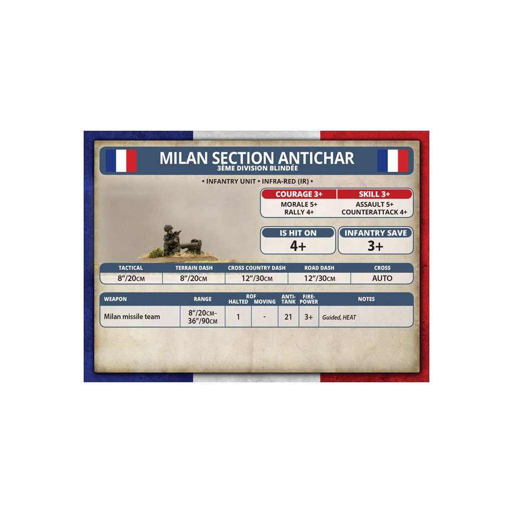 Team Yankee - French Milan Section