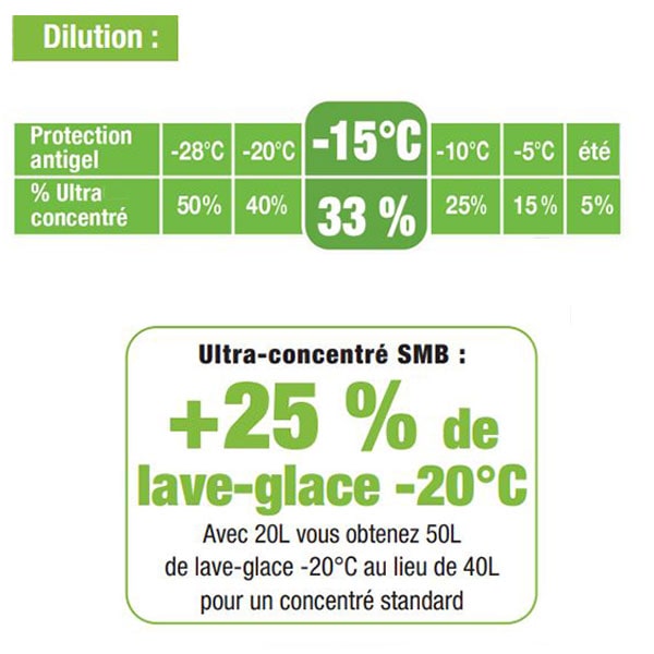 Lave glace ultra concentré 250ml