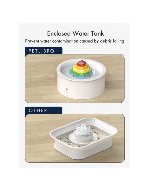 Petlibro Rainbow Waterfontein - Kattendrinkbak - per stuk