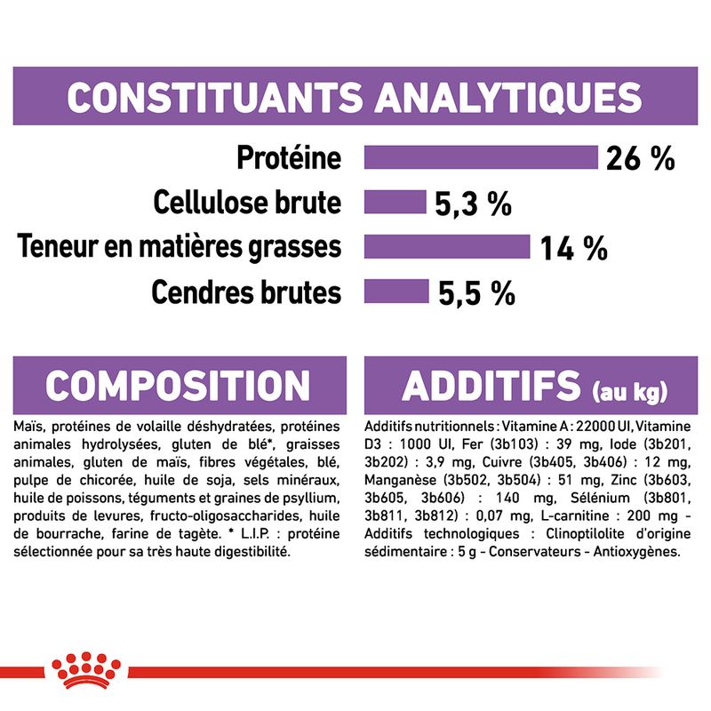 Royal Canin X-Small Sterilised