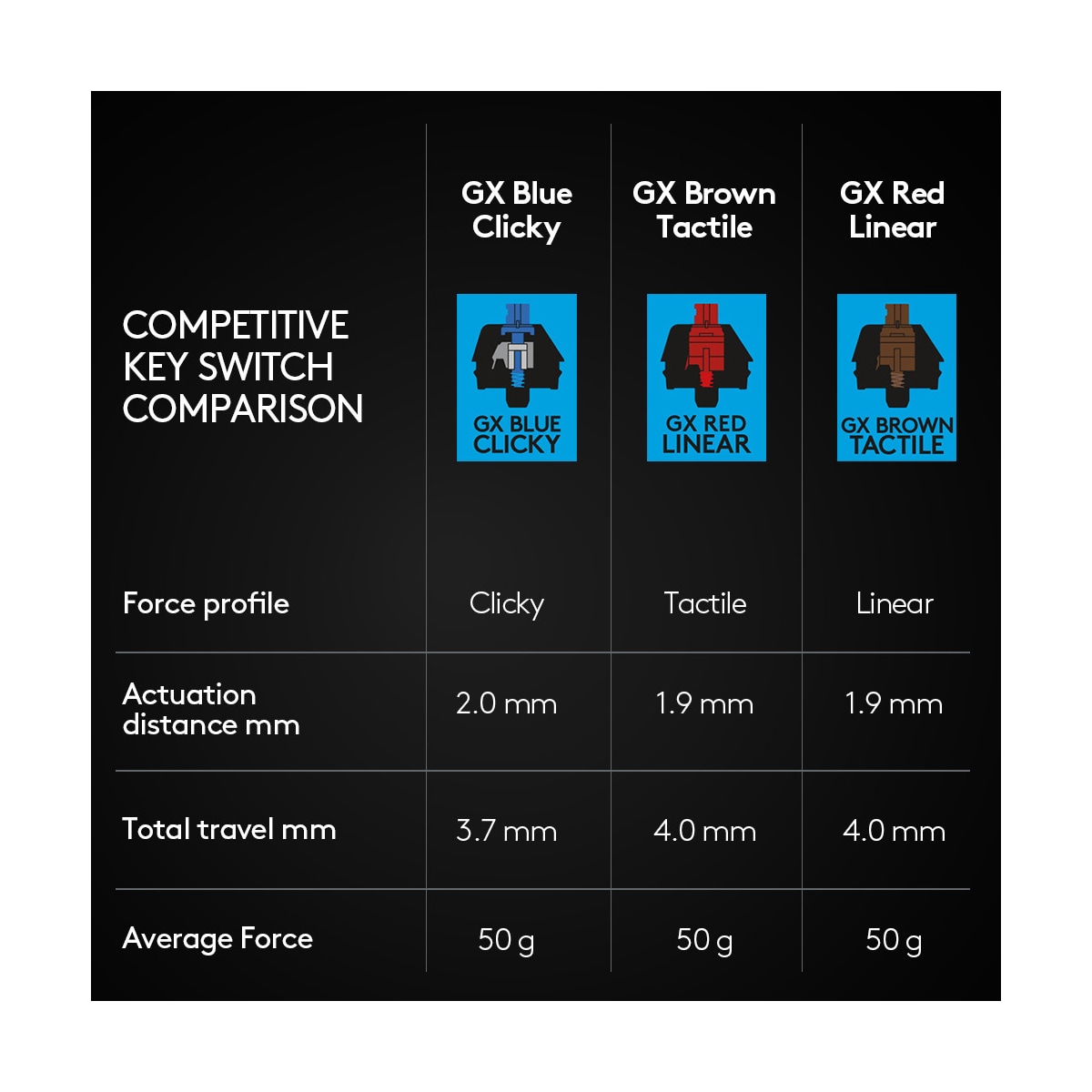 Logitech G Pro gamingtastatur (nordisk oppsett)