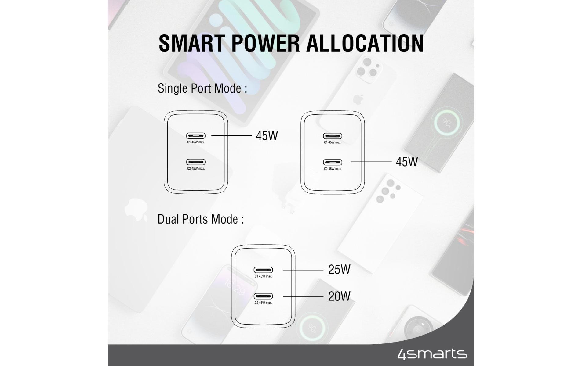 USB-Wandladegerät PDPlug Dual 2x USB-C 45 W GaNSchnelles Ladegerät mit 2x USB-C-Anschlüssen