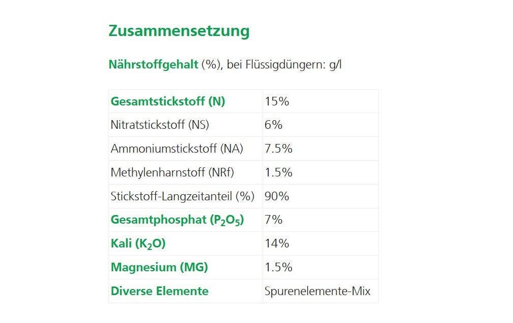 Langzeitdünger Tardit für Blumen und Gehölze, 2,5 kgDünger mit Langzeitwirkung