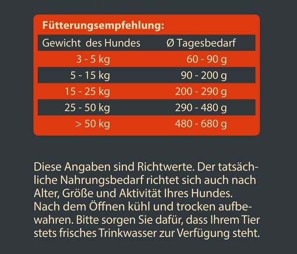 Dehner Wild Nature Trockenfutter für Hunde