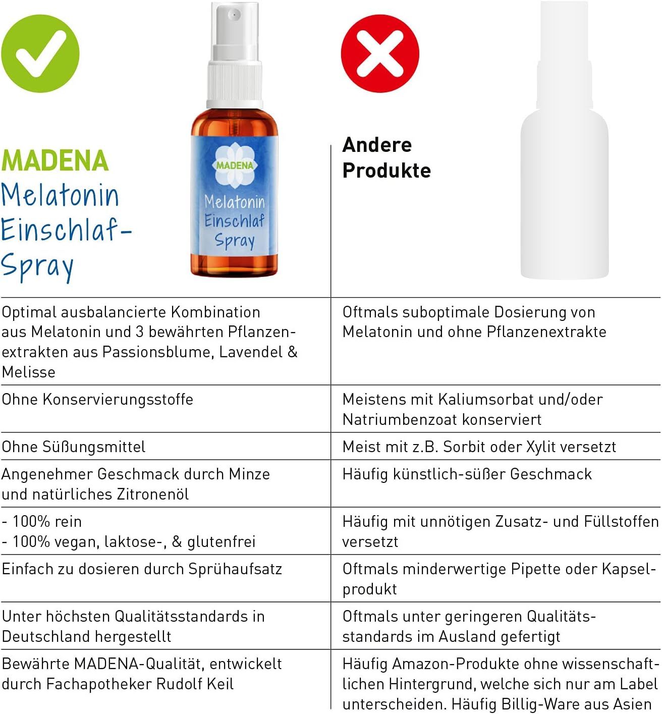 MADENA Melatonin Einschlaf-Spray