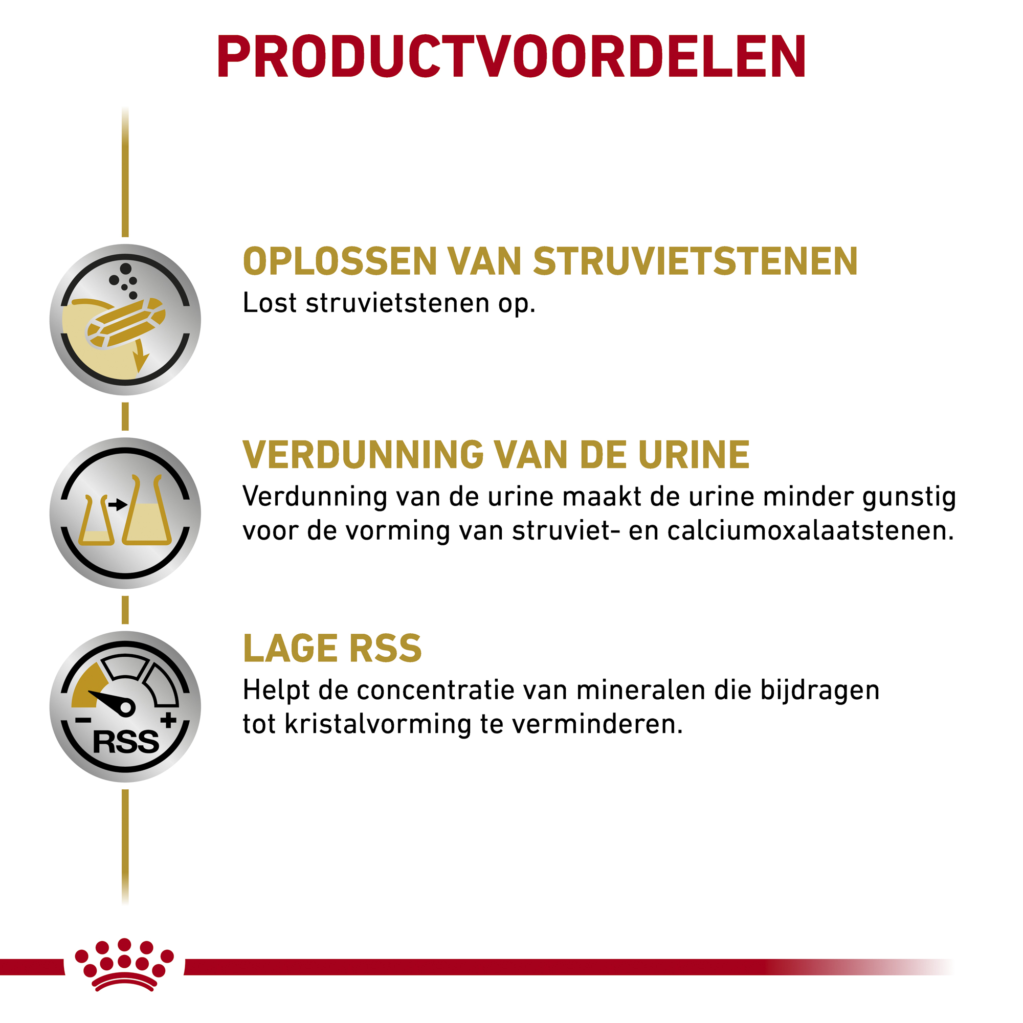 Royal Canin Urinary S/O Hond - Maaltijdzakje