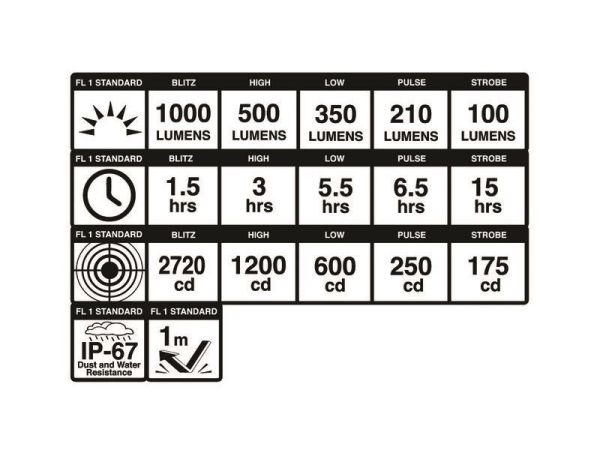 Blackburn Dayblazer Genopladelig Forlygte, 1000 Lumen