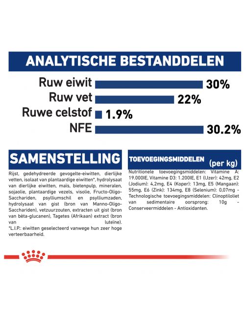 Royal Canin Maxi Starter Mother & Babydog - Puppy-Hondenvoer - 15 kg