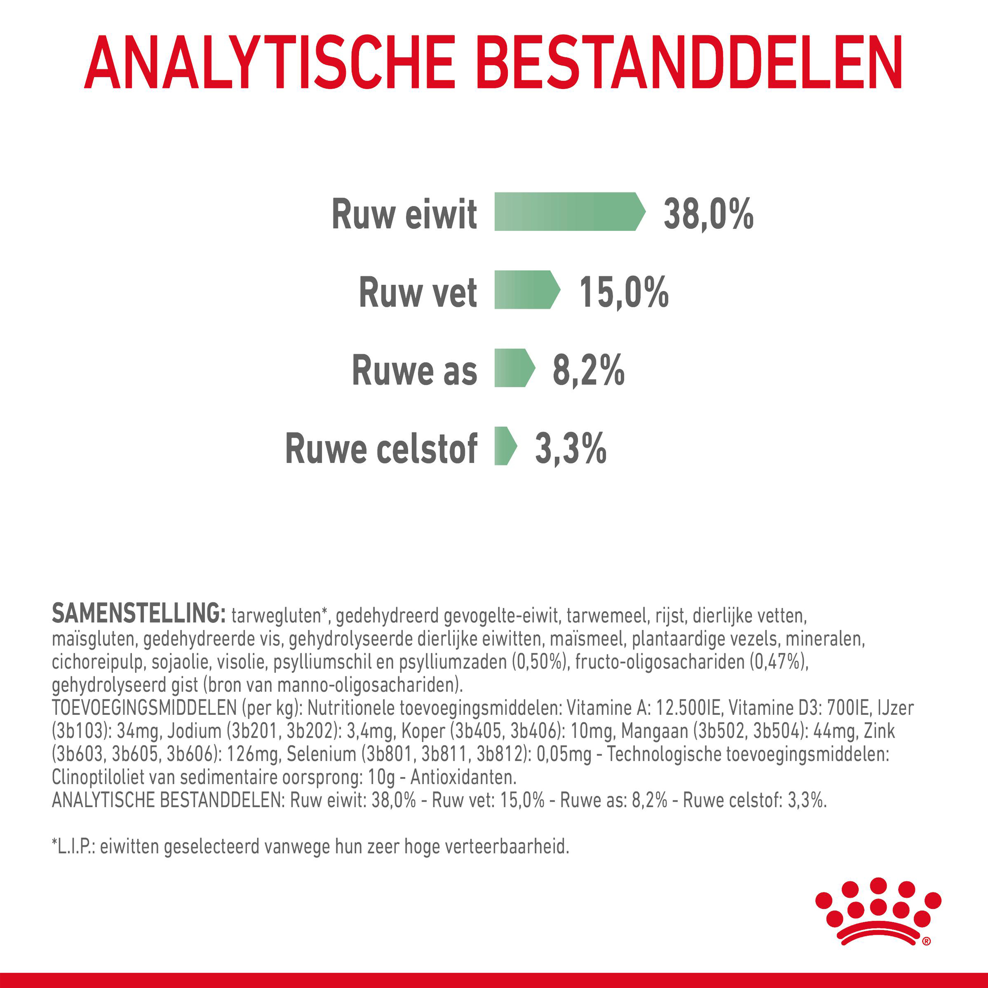 Royal Canin Digestive Care - Kattenvoer
