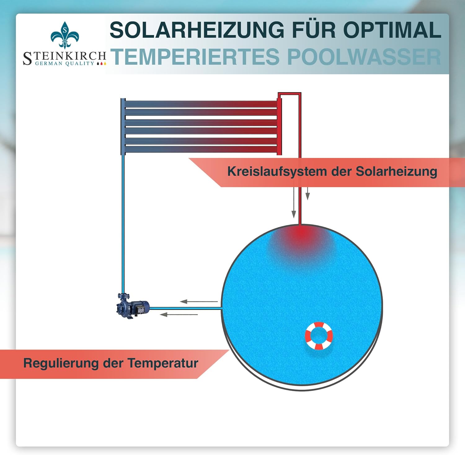 Poolheizung Solar Solarheizung Solarkollektor Solarmatte Solarabsorber Warmwasser Heizung Schwimmnadheizung 600cm x 70cm mit Bypass Pro 50mm
