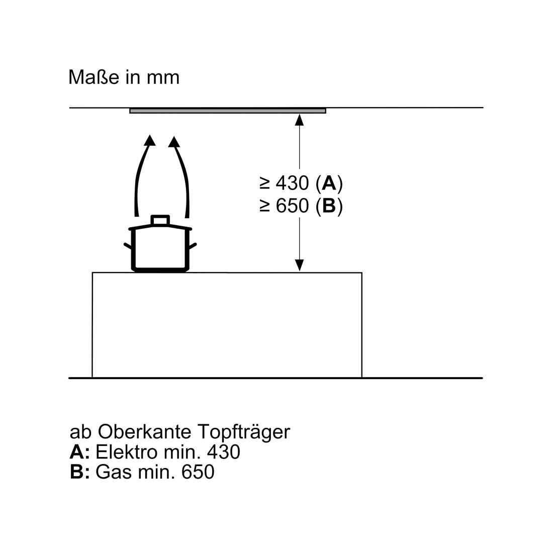 Siemens LJ97BAM60 Integrierte Designhaube 90cm