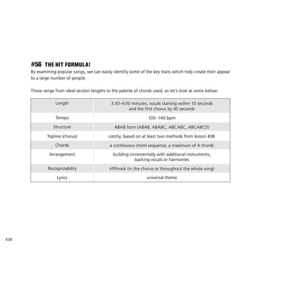 Tim Kuhnert How To Write A Killer Song E