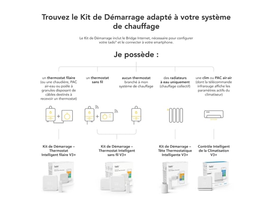 TADO - Thermostat intelligent Tête Basic Kit V3+