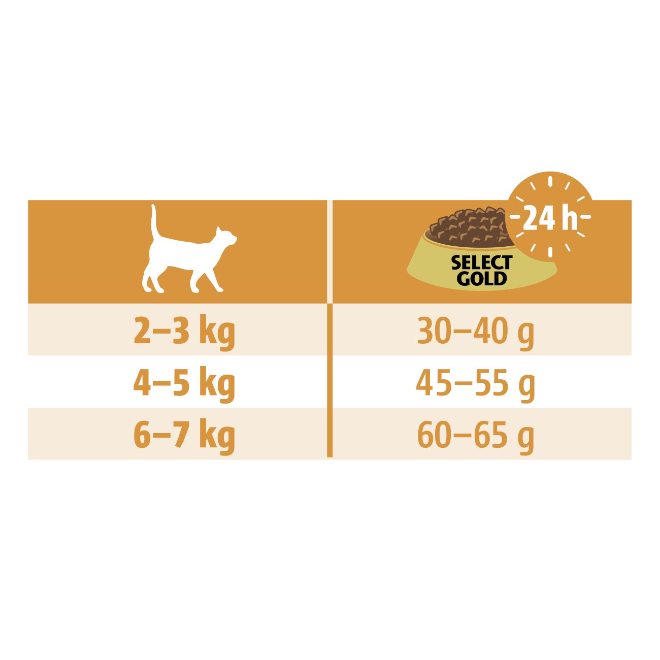 SELECT GOLD Medica Nierendiät Appetitanregend 300g