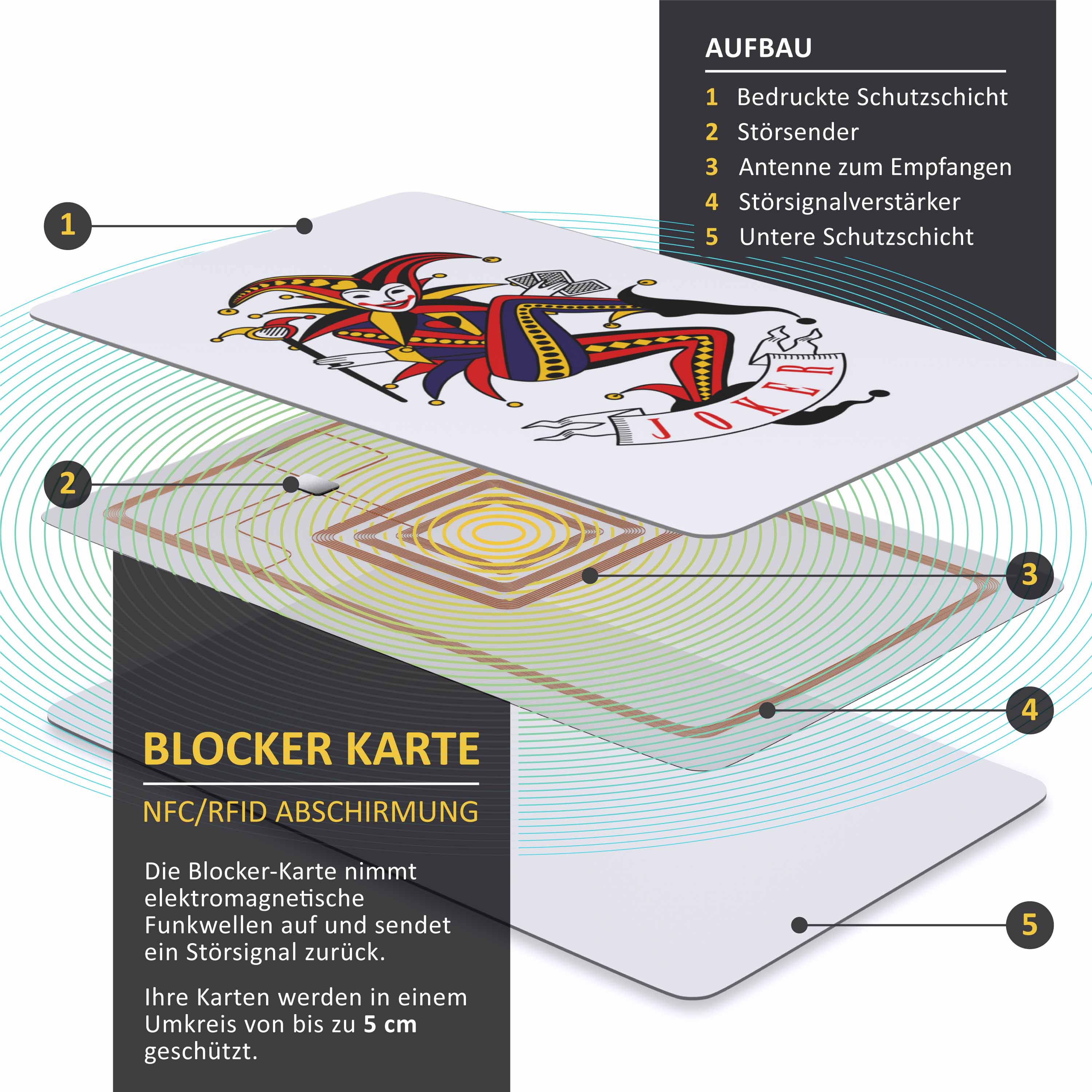 Aplic RFID Blocker Karte zur Abschirmung - Schutz vor Cyber Kriminalität / JOKER