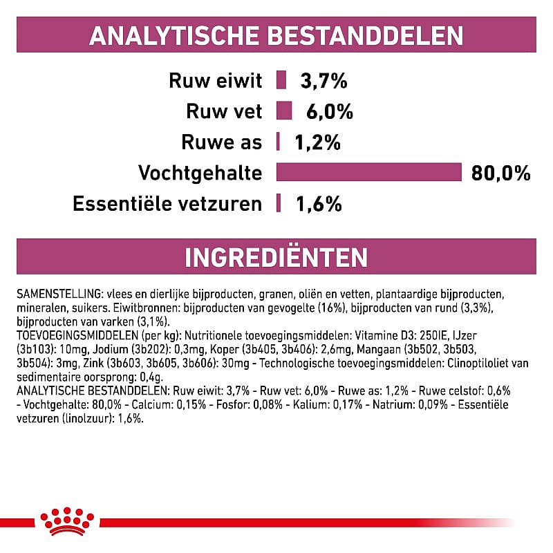 Royal Canin Hond Renal Dieetvoeding voor ondersteuning van de nierfunctie van volwassen honden