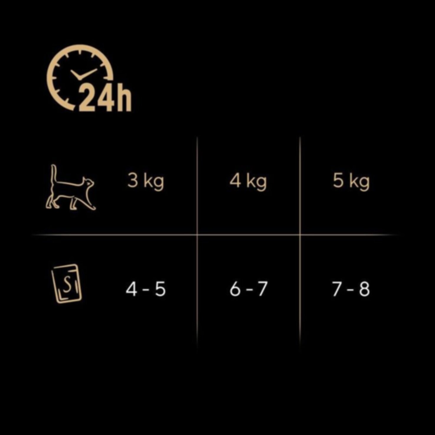 Sheba Fresh+Fine Katzenfutter in Sauce Variation Fisch 6x50g