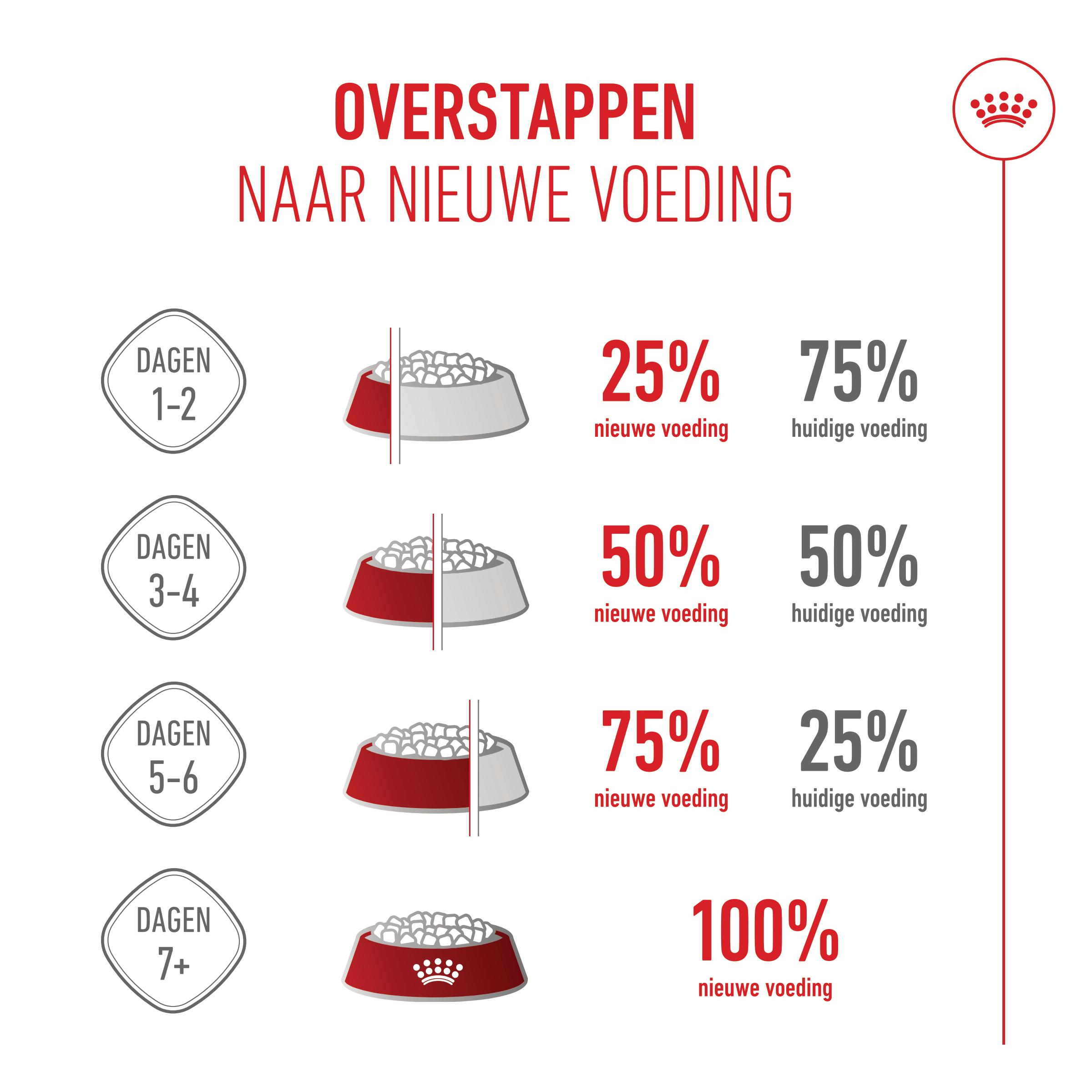 Royal Canin Kitten Sterilised - Kattenvoer