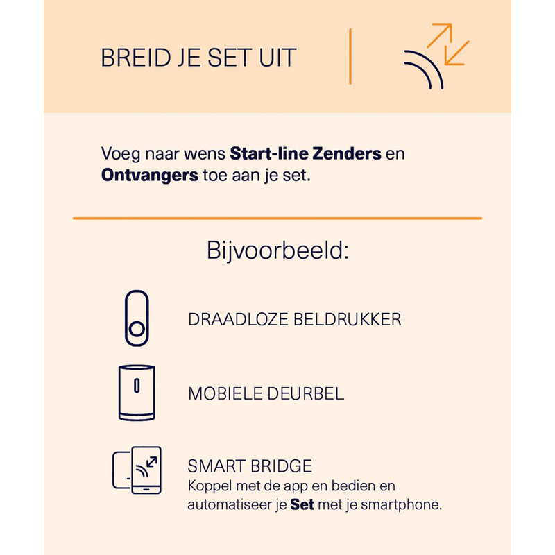 KlikAanKlikUit draadloze draagbare deurbelset ACDB-8000AC Wit