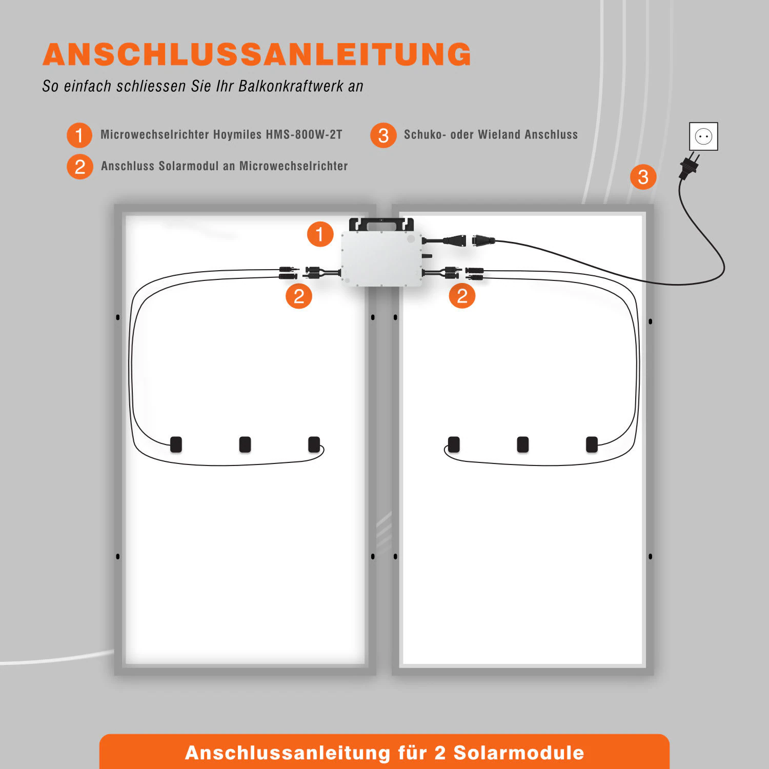 Hoymiles HMS-800W-2T Microwechselrichter mit integriertem WLAN