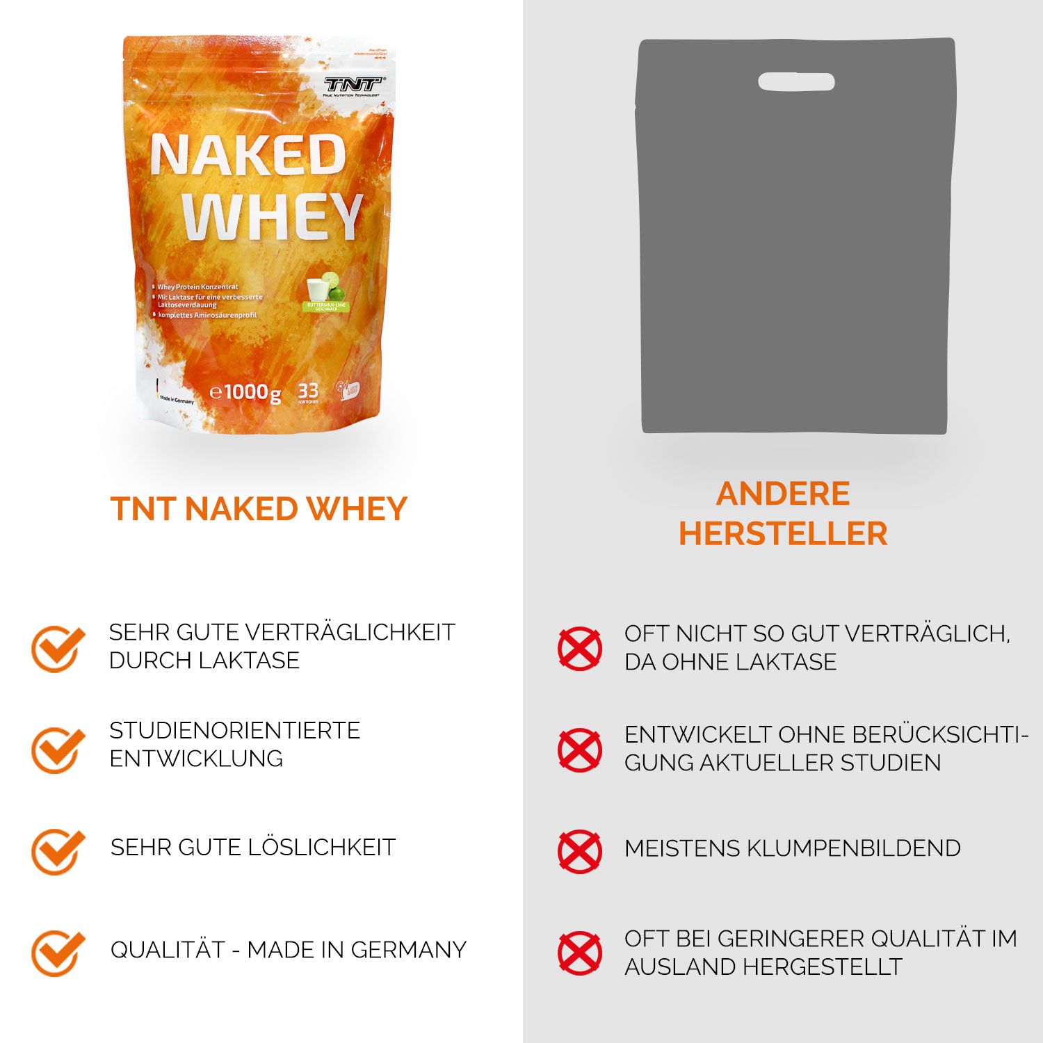 TNT Naked Whey Protein