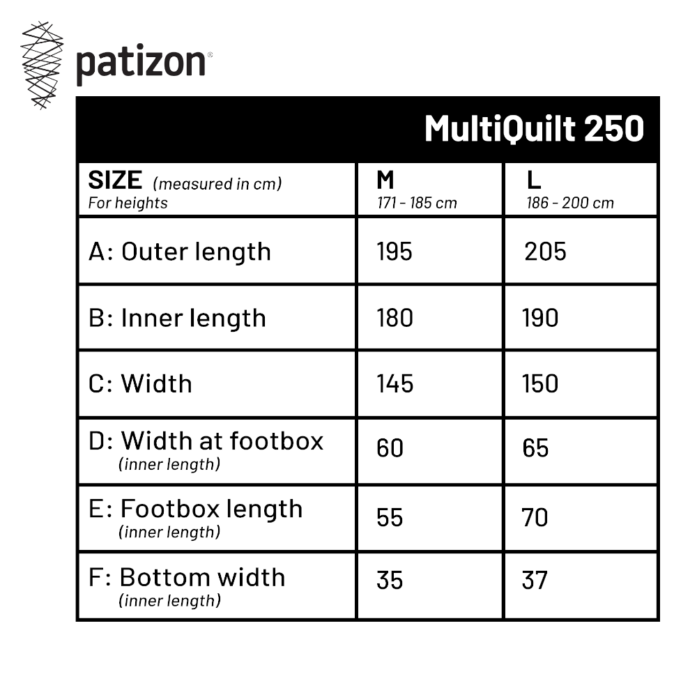 Patizon Multi Quilt 250 slaapzak - Jet Black