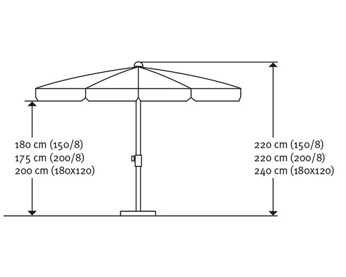 Balkonparasol Schneider Locarno Ø 150 cm H 220 cm antraciet