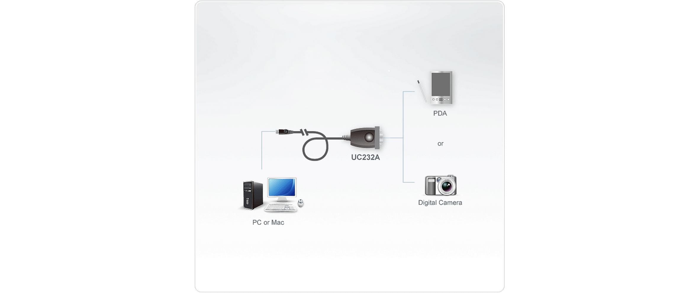 Anschlusskabel UC232A1 USB zu Seriell RS232USB-zu-seriell-Wandler (100 cm)