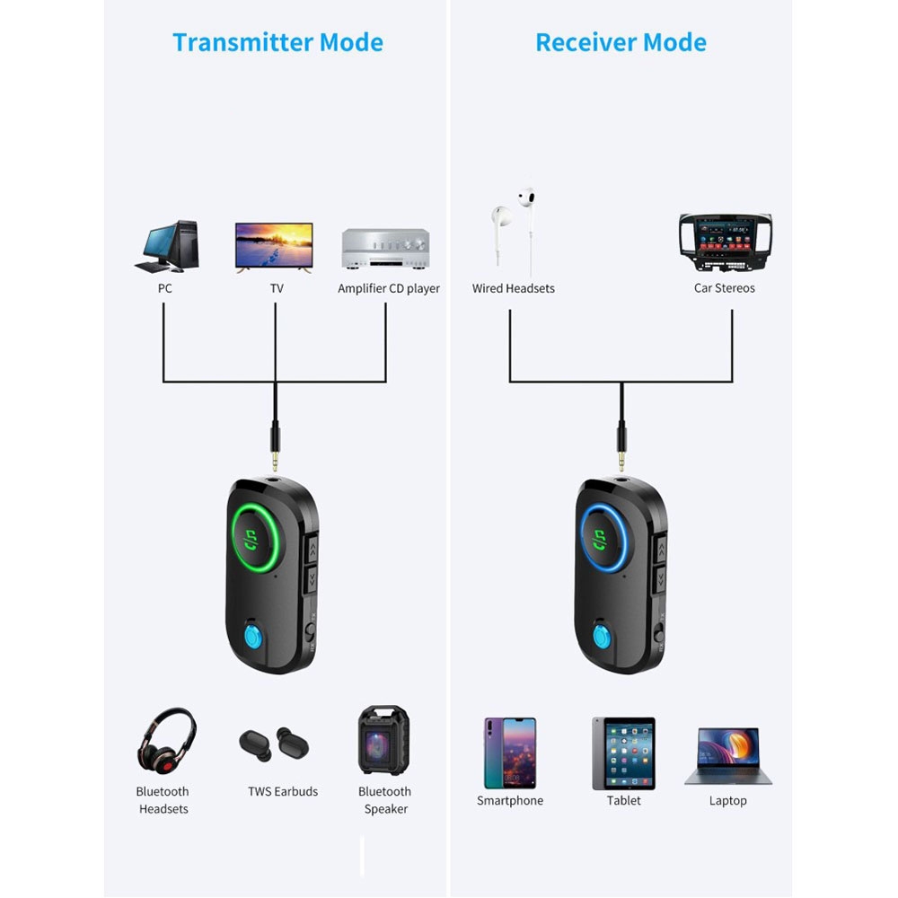 2in1 Bluetooth 5.0 Audio Transmitter / Receiver 3.5mm Klinkeadapter - Schwarz