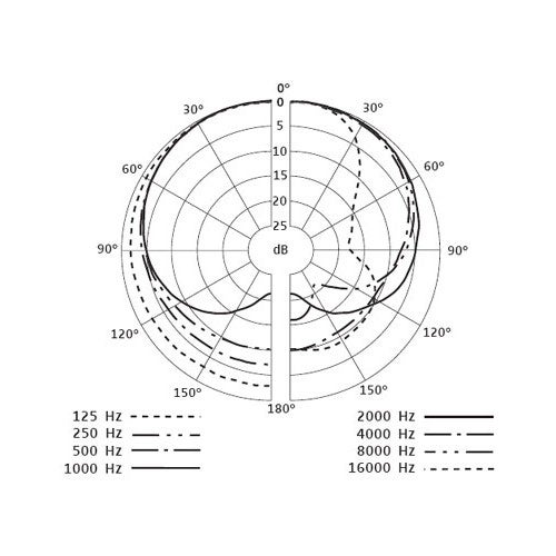 Sennheiser E 835 dynamische zangmicrofoon