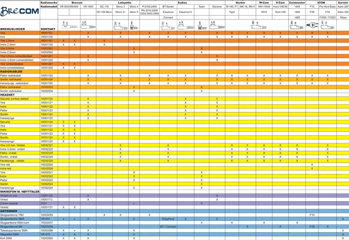 Brecom Antenne lang 49 cm SMA hann kontakt