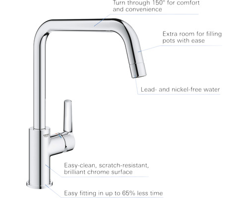 GROHE keukenkraan START 2021 chroom 30470000