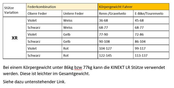 KINEKT XR Federsattelstütze  schwarz  31.6mm