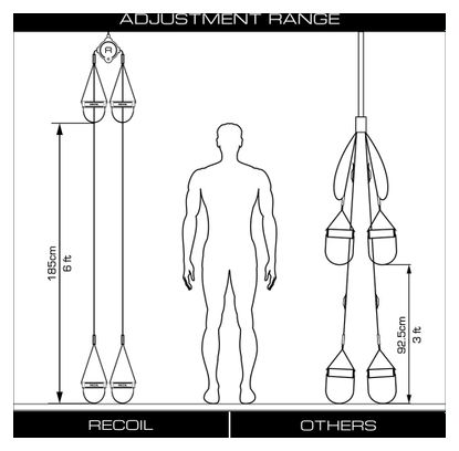 Sangle de Suspension Multifonction Kit d’Entraînement d’exercice BenchK Recoil avec sac