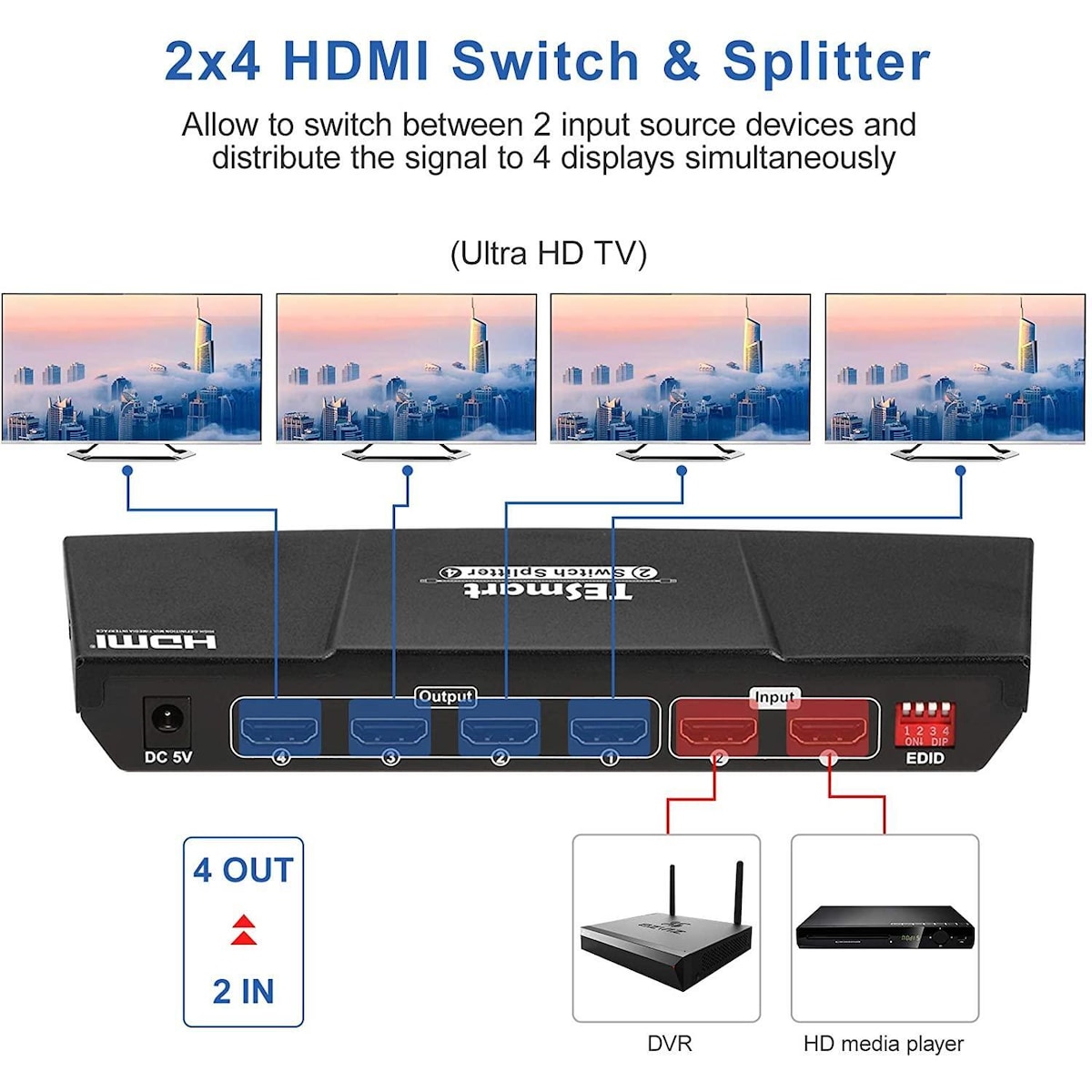 NÖRDIC HDMI Switch 2xPC til 4x skjermer 4K30Hz UHD CEC 3D HDCP1.4 for PC, PS5, Xbox og bærbar PC