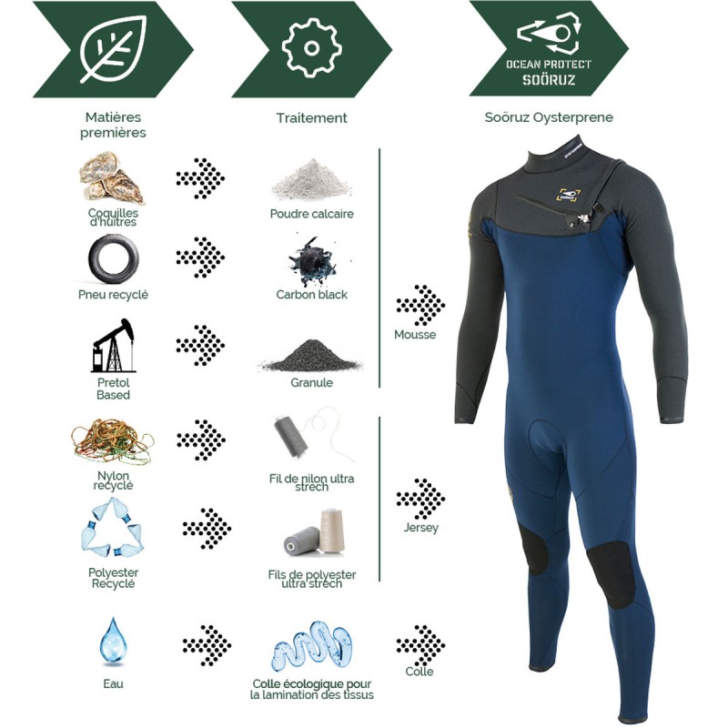 Combinaison Sooruz Divine 4/3mm front Zip 2022 - The Corner Shop