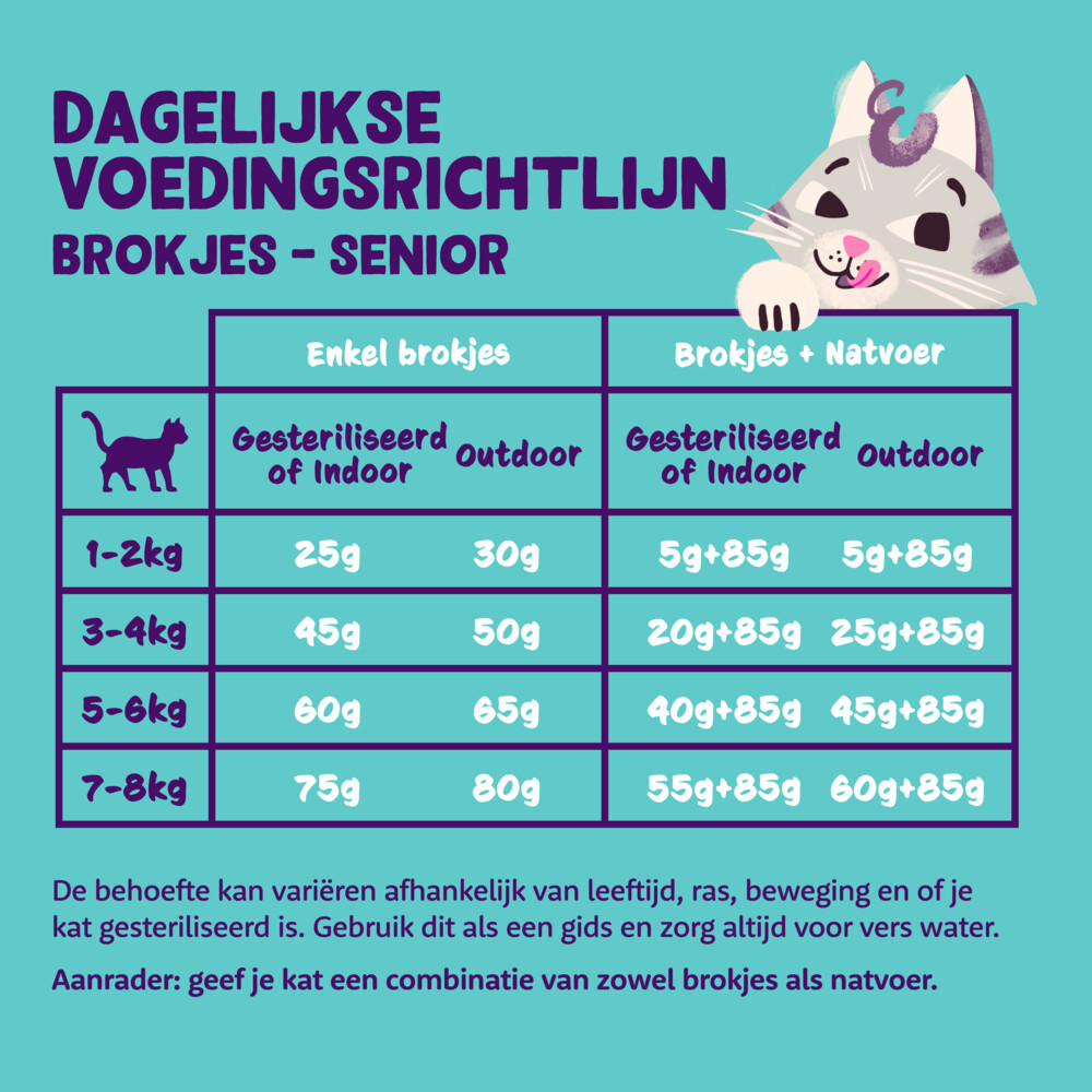 Edgard & Cooper Kattenvoer Senior Kip - Kalkoen2 kg