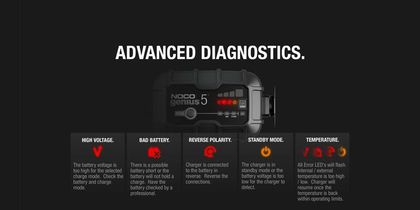 Chargeur Noco de batterie intelligent Genius5 6/12V 5A