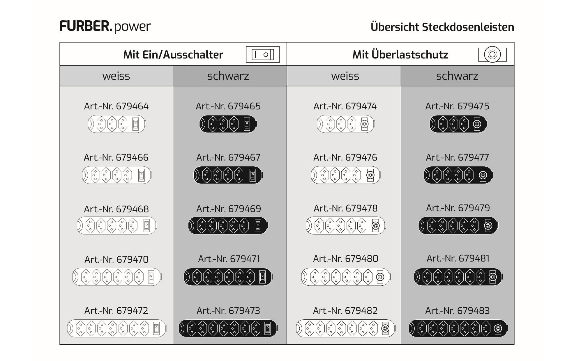 Steckdosenleiste 6x T13 mit SchalterSteckdosenleiste, Schwarz